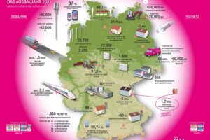 Zahlen und Fakten gibt es in der Infografik zum Ausbaujahr 2021.