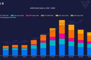 DeFi Technologies bringt innovative börsengehandelte Produkte der Terra- und Avalanche-Netzwerke auf den Markt