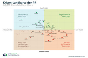 Für Gesundheit, Pharma und Luftfahrt stehen die Zeichen auf Krise