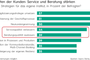 Strategieausblick: Banken entdecken Automatisierung als Ertragsbringer